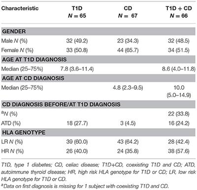 código cd10 para diabetes